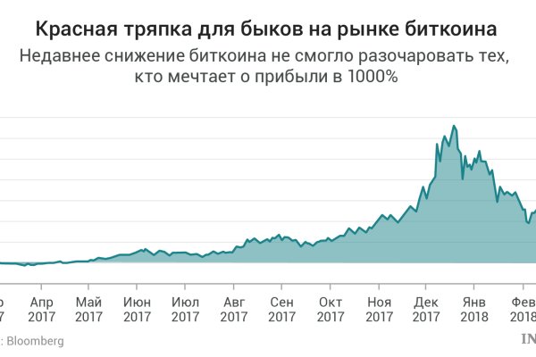 Кракен зеркало на сегодня